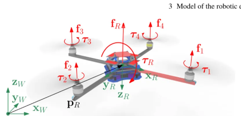 Fig. 3.3: Schematic representation of a collinear multirotor and its main quantitites.