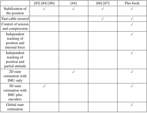 Table 4.1: Features of the methods proposed by the state of the art and of the ones proposed in this book.