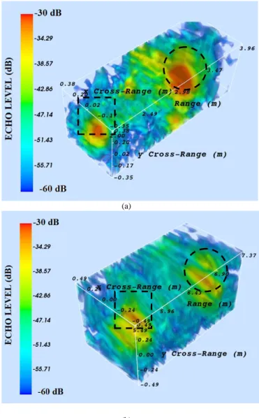 Fig 3. Structural (square) and sensing (circle) modes representation with  isosurfaces for a sensor position at (a) 2m and (b) 5.5m