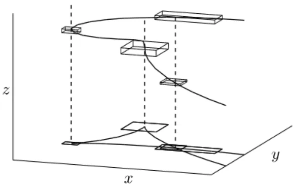 Figure 5: Some boxes and their projections containing singularities of B. Cusps singularities are in boxes B i , nodes in boxes B i ∩ B j .