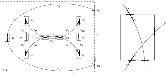 Figure 7: Left: The directed graph G ∂ for the apparent contour of the torus. Its edges are represented by thin arrows linking out-connections to in-connections of C ∩ C 0 in boxes of V 