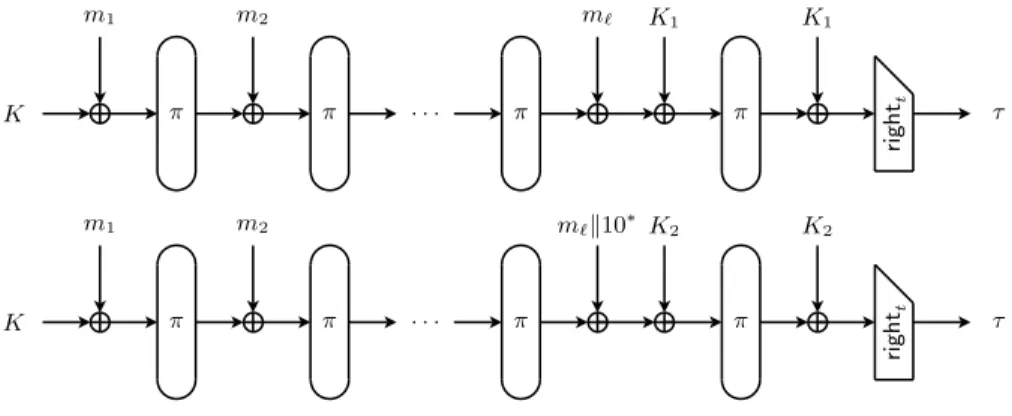Fig. 1. The Chaskey mode of operation when |m ℓ | = n (top), and when 0 ≤ |m ℓ | <