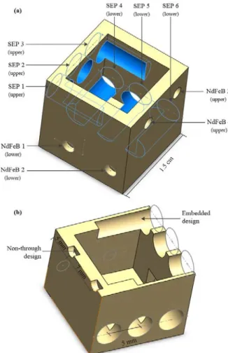 Fig. 10. Structure of DILI robot: (a) full view; (b) cutting view 
