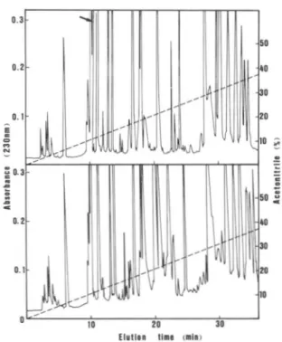 FIG. 7.  Differential  scanning  calorimetry  curves  of  excess  specific heat  uersus  temperature  for  the  wild-type AK  (upper  trace)  and  the  A1n3-157  enzyme  (lower  trace)
