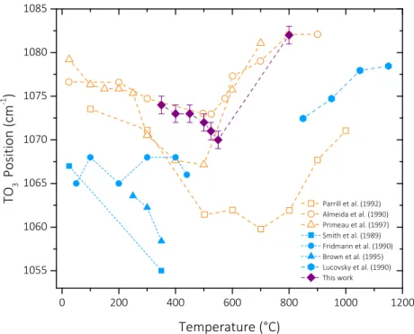 Fig. 2 reveals a simultaneous decrease of the intensities of the TO 4