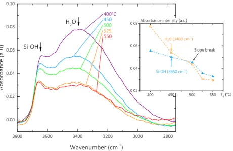 Fig. 4. Zoom in the 2750 – 3800 cm −1 zone of the FTIR spectra containing Si-OH and H 2 O vibrational modes, for ﬁ lms processed at di ﬀ erent T d 