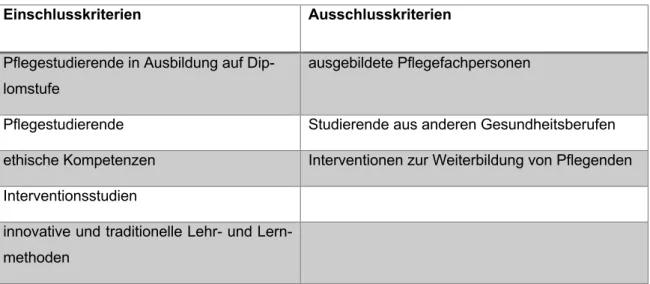 Tabelle 3: Ein- und Ausschlusskriterien 