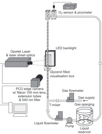 Fig. 2 – Experimental set-up.