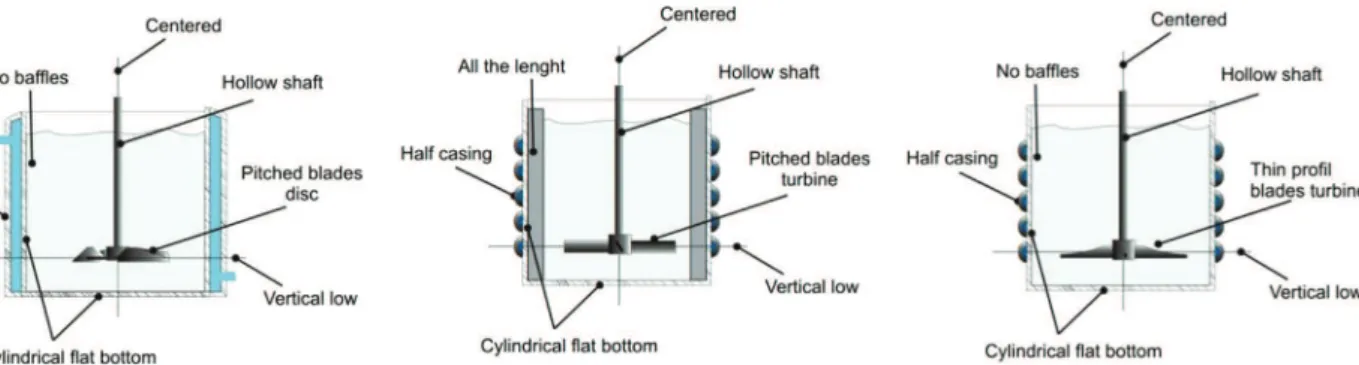 Fig. 8. Three conﬁgurations for the mixer problem.