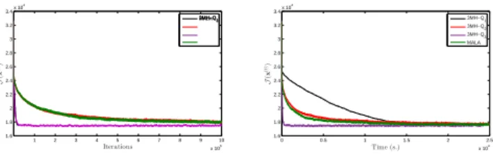 Fig. 3: Blurring kernel (top). Degraded signal (bottom).