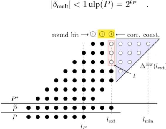 Fig. 2: Partial products of a faithfully rounded truncated multiplier for w X = w Y = w P = 7, with g = 3 guard bits and t = 3 truncated bits in position l ext