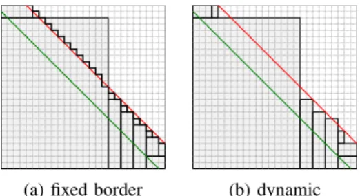 Fig. 4: Tilings for a 26×26-multiplier with w P = 26, showing l ext (red), l P (green) and fixed border (black)