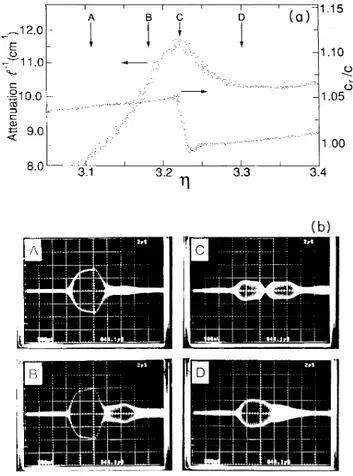 FIG. 3. Experimental results for attenuation I ' as a func- func-tion of reduced wave number g for acoustic waves of  frequen-cies 1.75, 2