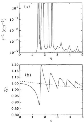 FIG. 6. (a) Attenuation, / ', and (b) ratio of renormalized ve- ve-locity to veve-locity in t e iqui, c