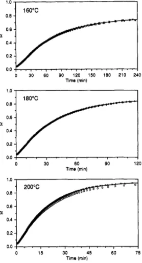 Figure 14. Calculated concentrations of primary amine (PA), secondary amine (SA), and tertiary amine (TA) groups as a function of time for isothermal curing at 160,180, and 200 °C.