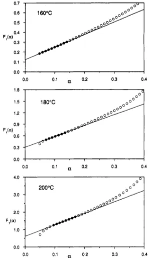 Figure 4. Plots of Fi(a) = (1 - a)-1 (da/dt) as a function of a for three different temperatures; units s&#34;1 x 1000.