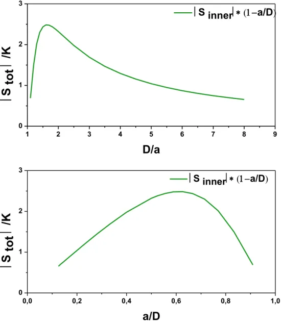 Fig.  4 . It is noteworthy that the total strain is highly dependent on D/a. Thus, the experimental  measurement of such parameters – as well as the shape of the HD – is crucial to validate the  model