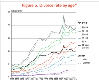 Table 1. Divorces involving older adults as a share   of all divorces in 1996 and 2016 (in %)
