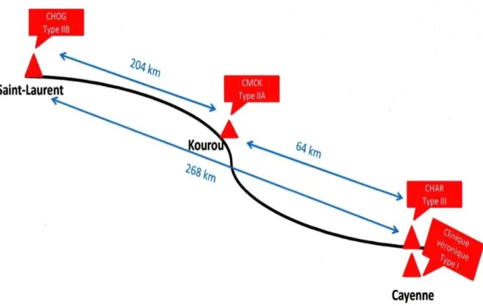 Figure 1 : Répartition et distance kilométrique entre les établissements de santé de  gynécologie-obstétrique en Guyane Française  