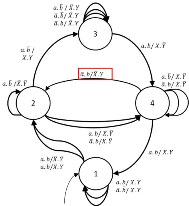 Fig. 11. A flawed implementation with an output fault