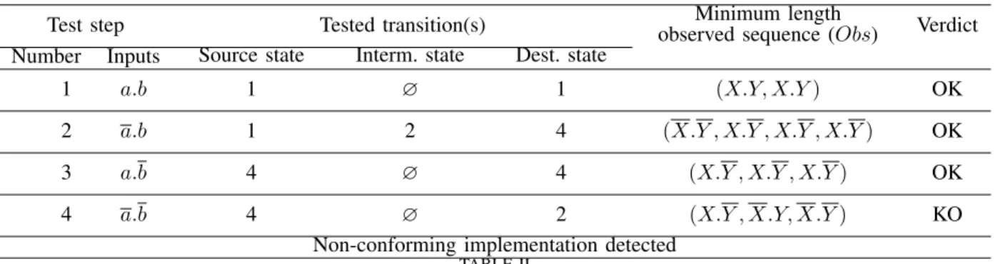TABLE II