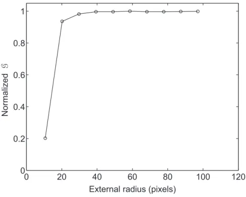 Figure 5: J-integral normalized by its maximum value as a function of the external radius of the integration domain