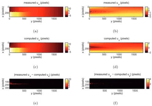 Figure 6: (a,b): Measured, (c,d): computed, and (e,f): residual displacement fields in the vertical (left) and horizontal (right) directions (1 pixel ↔ 12 µm) for the DCB experiment