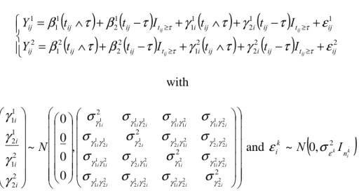 figure 1). This crude description of markers evolution encouraged a piecewise linear  formulation of the model using two slopes : 