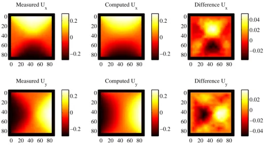 Figure 9: Comparison for the last loading level between measured and computed displace- displace-ments resulting from a homogeneous elastic problem with measured Dirichlet boundary conditions.