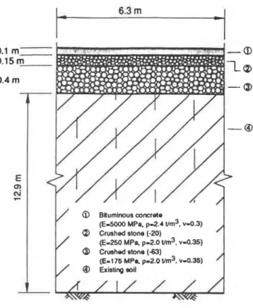 Figure 4  Existing cross-section  of road.  Figure  5  Modified  design for  road  section