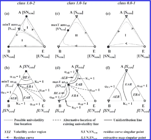 Table 1. Binary Coeﬃcients (cal/mol) for Computing Ternary LiquidVapor Equilibria Obtained Using the NRTL Model