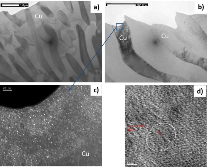 Figure 6: a) TEM images of the fully eutectic microstructure (Cu-23.1at%Mg), b) Bright field  and associated c) dark field inside the copper matrix