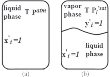 Fig. 6b represents a system in thermodynamic equilibrium, and so eq. (3) are valid. Replacing eq