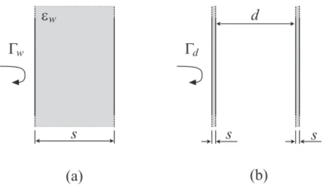 Fig. 2: Thin-plate models for the computation of reflection coefficients: (a) single thin wall and (b) double wall.