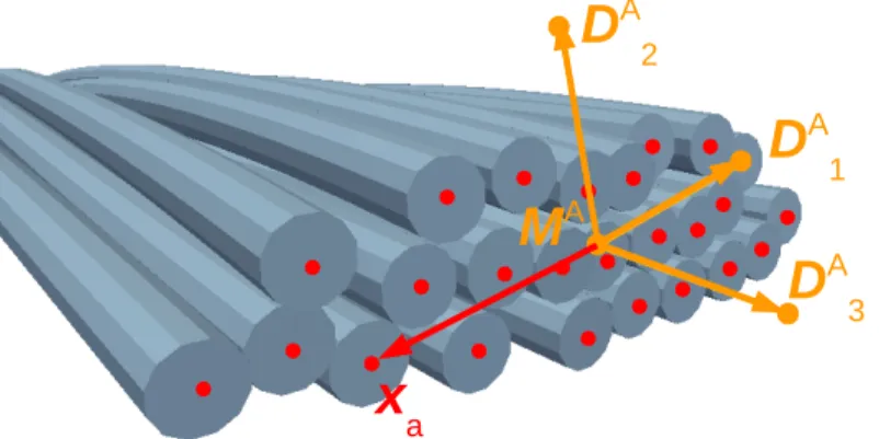 Figure 2: Coordinate system 