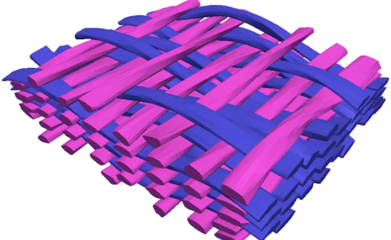 Figure 7: Equivalent envelopes of yarns in the initial configuration