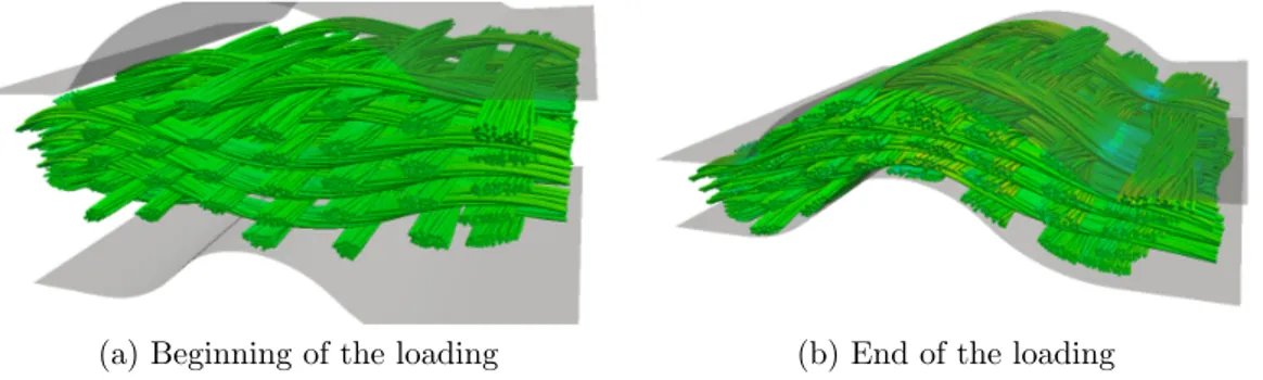 Figure 12: Simulation of a forming test on the 5-layer angle-interlock fabric unit cell