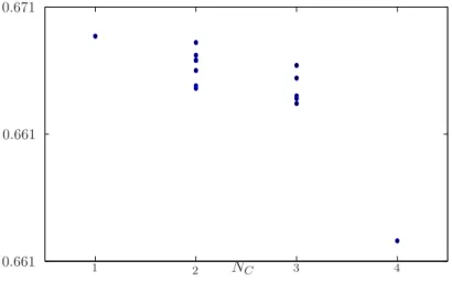 Figure 1: Mean square error E( k x ˜ 10 k 2 ) versus number of clusters N C for every cluster configuration for the system with data given in (22).