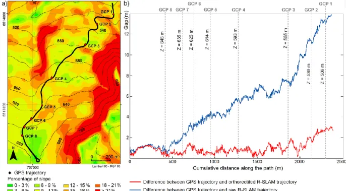 Table 3 summarizes the position of the GCP i) measured by GPS, ii) retrieved from georeferenced 14 