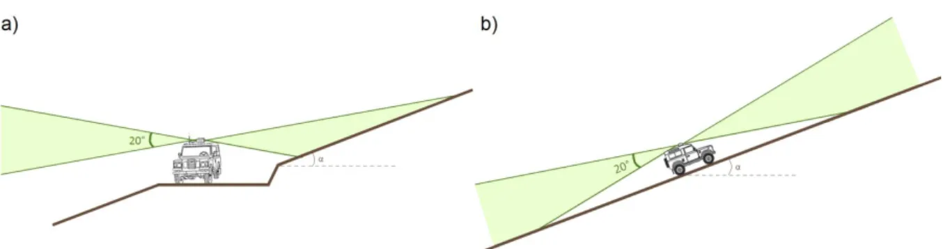 Fig. 4: Illustration of relief effects on the ground coverage of the radar beam. 