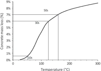 Fig. 4. TGA curve for cured cement, untreated and microwave treated for 50 s.