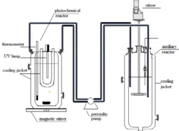 Fig. 1. Experimental set-up for photolysis, UV/H 2 O 2  and pho- pho-to-Fenton oxidation