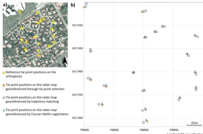Figure 10: a) Positions of the reference tie points on the orthophoto. b) Comparison of the results  of the three georeferencing methods (see legend below Fig