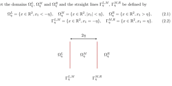 Figure 2: The geometry of the asymptotic problem when ε → 0