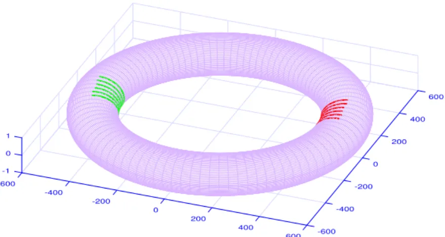 Figure 9: Toroid surface with admissible subdomains created with η = 0.22 .