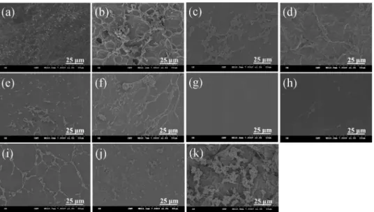Figure 8. pH responsiveness of a C6D4 hydrogel during a zeta potential measurement.