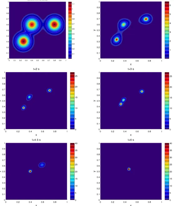 Figure 1: Dynamics of the cell density ρ with intial data given by the sum of three bumps in the case W 1 (x) = 1 − e −5|x| .