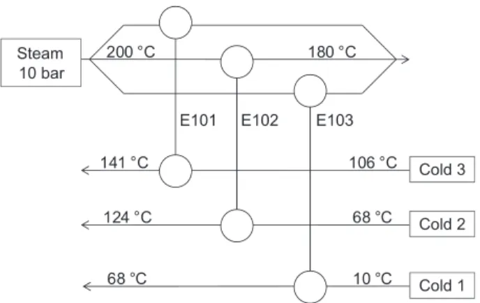 Fig. 13. Grid diagram of heat exchanger network for the base case.