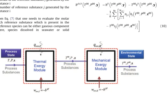 Fig. 2. Exergy components.