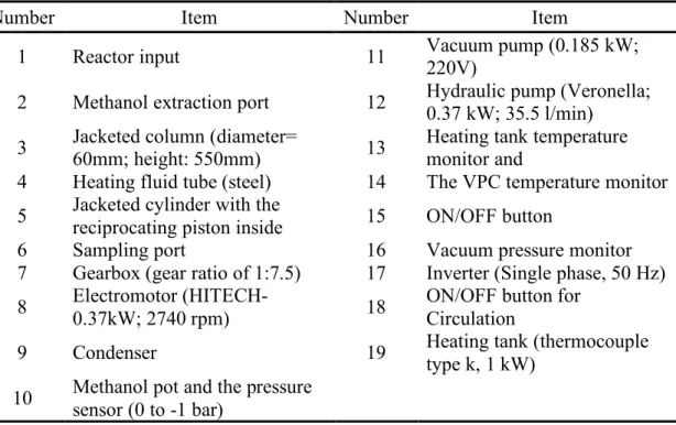 Table 1: Technical specifications of the VPC setup shown in Figure 2. 